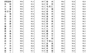 即日起,江苏苏州取消市区范围内新建商品住房2年限售